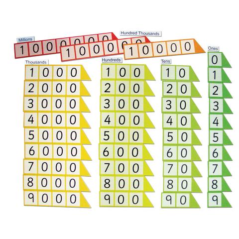 Maths & Numeracy - Magnetic Resources