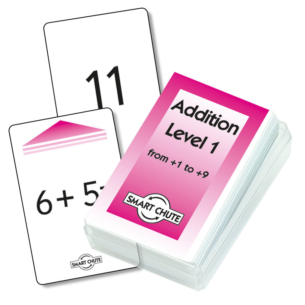 Addition Facts -  Maths & Numeracy